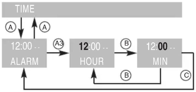 OSynce MIXpro - ALARM - 1