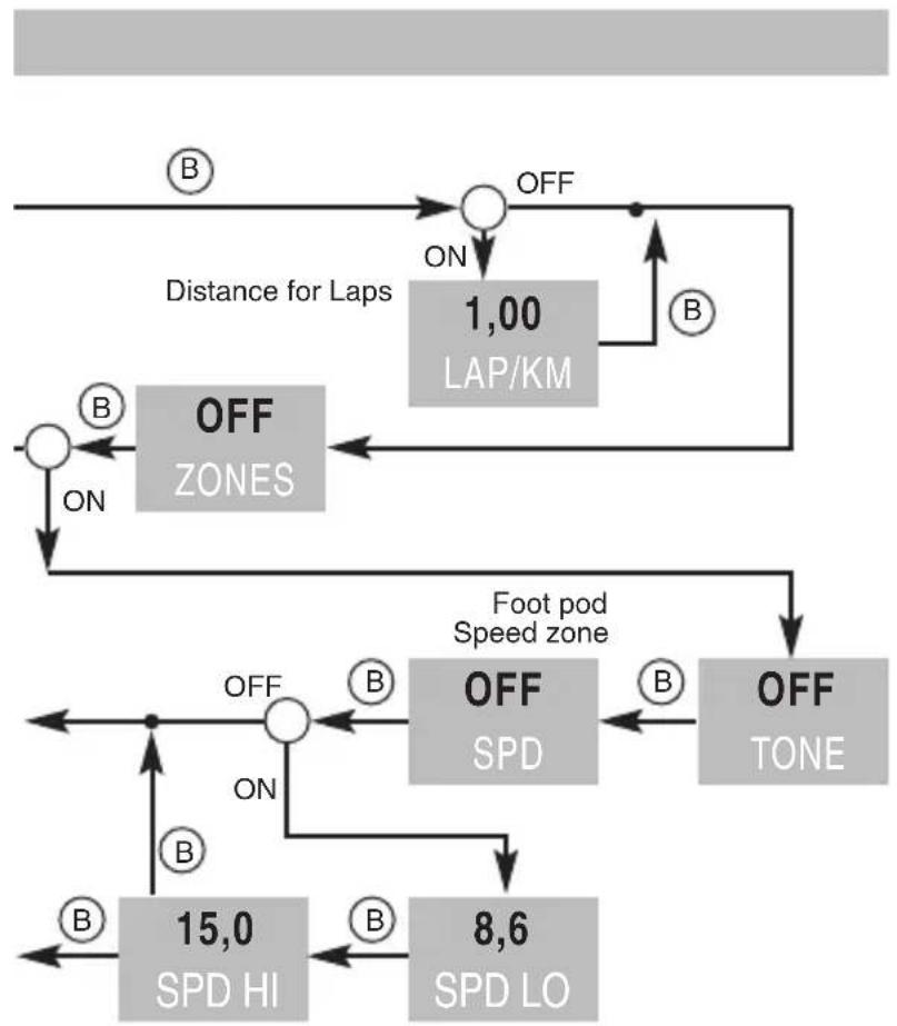 OSynce MIXpro - PARAMETER - 4