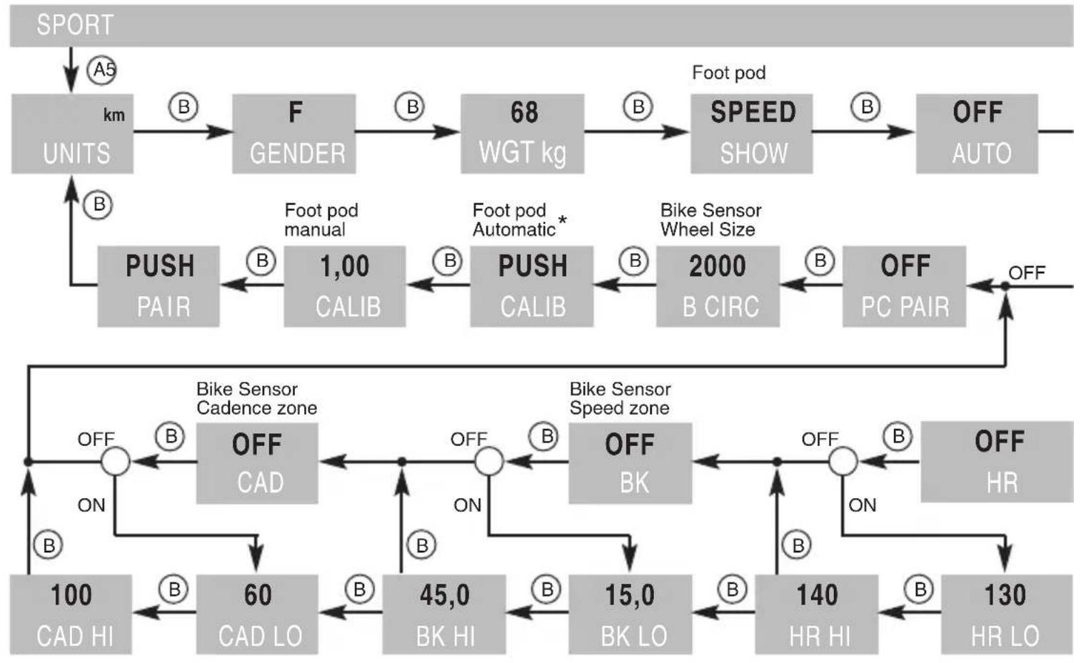 OSynce MIXpro - PARAMETER - 1