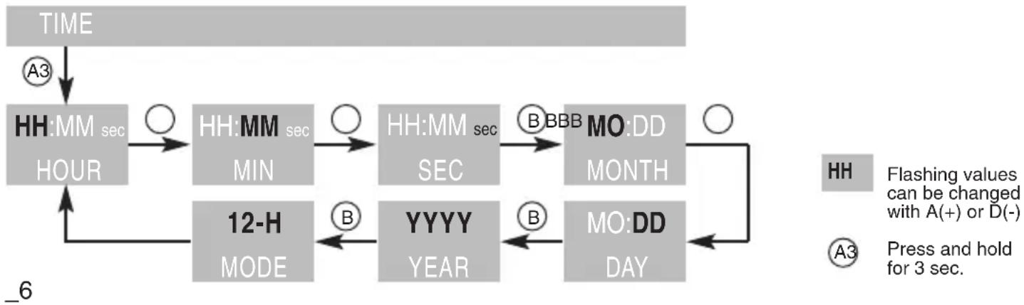 OSynce MIXpro - SET THE TIME AND DATE - 1