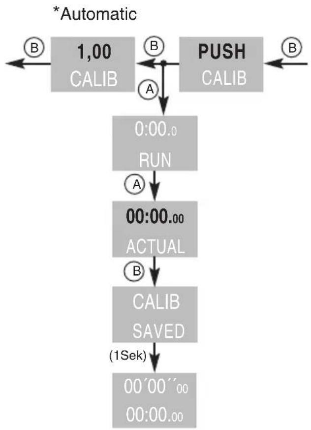 OSynce MIXpro - PARAMETER - 5