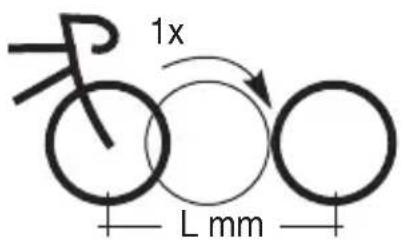 OSynce MIXpro - PARAMETER - 2