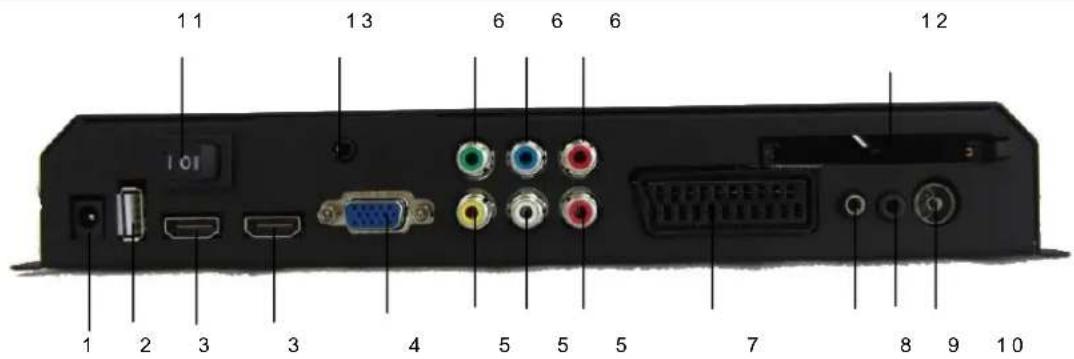 AquaSound ASV2769B - Remote controller - 7