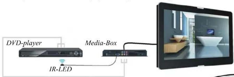 AquaSound ASV2769B - IR – repeating system. - 1