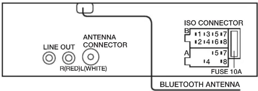 LINE OUT R(RED)L(WHITE) ANTENNA CONNECTOR ISO CONNECTOR B 1 3 5 7 2 4 6 8 A 5 7 4 8 FUSE 10A BLUETOOTH ANTENNA
