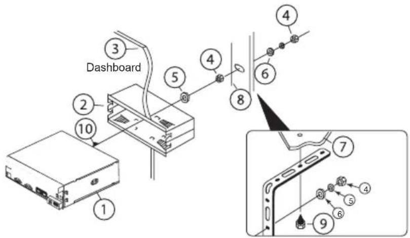Dashboard 1 2 3 4 5 6 7 8 9 10