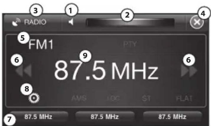 3 1 2 4 RADIO FM1 PTY 6 9 8 87.5 MHz AMS LOC ST FLAT 7 87.5 MHz 87.5 MHz 87.5 MHz