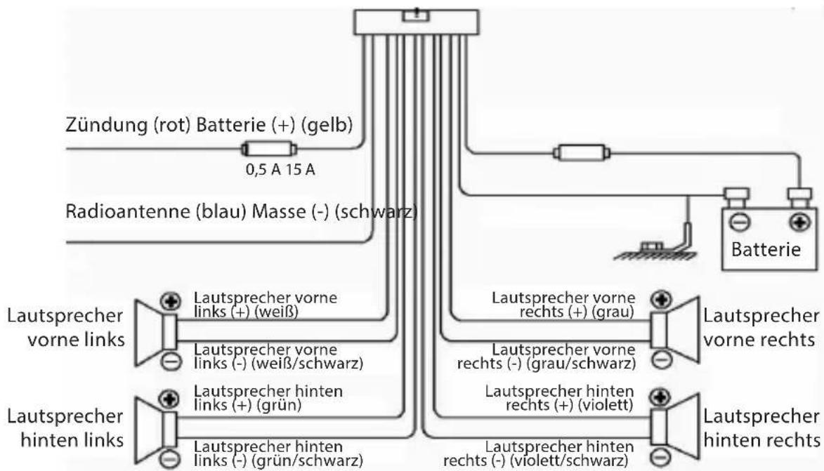 graph TD A["Radioantenna (blau) Masse (-) (schwarz)"] --> B["Zündung (rot) Batterie (+) (gelb)"] A --> C["Batterie"] A --> D["Lautsprecher vorne links"] A --> E["Lautsprecher hinten links"] A --> F["Lautsprecher vorne links (+) (weiß)"] A --> G["Lautsprecher vorne links (-) (weiß/schwarz)"] A --> H[…