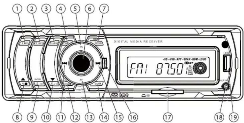 1 2 3 4 5 6 7 DIGITAL MEDIA RECEIVER -SD -USB -RPT -SCAN -ROM -LOUD F:71 87.50 DIST ALUM IN VOLUME 10 11 12 13 14 15 16 17 18 19