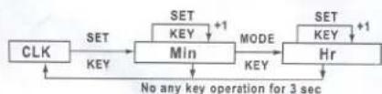 Assize AS-820 - 4.Operation - 3