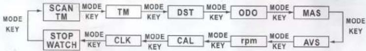 Assize AS-820 - 4.Operation - 1