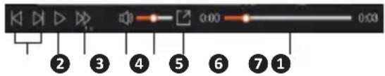 2 3 4 5 6 7 1