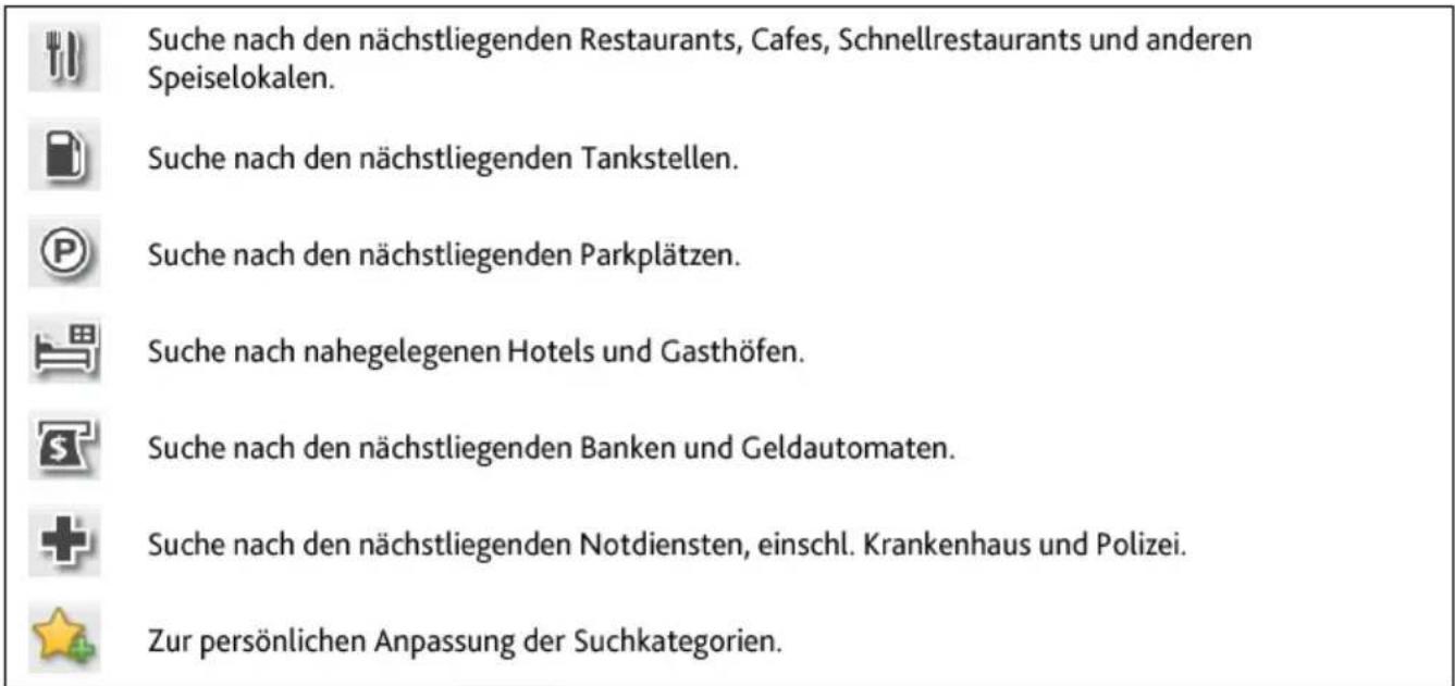 Suche nach den nächstliegenden Restaurants, Cafes, Schnellrestaurants und anderen Speiselokalen. Suche nach den nächstliegenden Tankstellen. Suche nach den nächstliegenden Parkplätzen. Suche nach nahegelegenen Hotels und Gasthöfen. Suche nach den nächstliegenden Banken und Geldautomaten. Suche nach den nächstliegenden Notdiensten, einschl. Krankenhaus und Polizei. Zur persönlichen Anpassung der Suchkategorien.