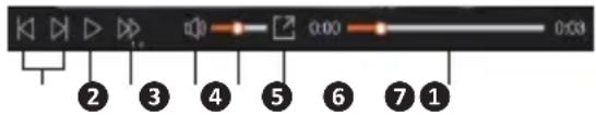 2 3 4 5 6 7 1