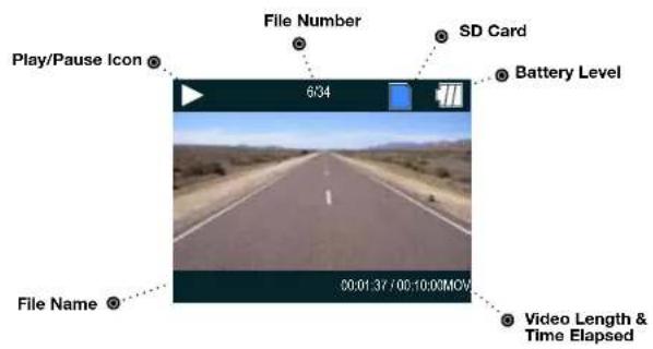 Play/Pause Icon File Number 6/34 SD Card Battery Level File Name 00:01:37 / 00:10:00MOV Video Length & Time Elapsed