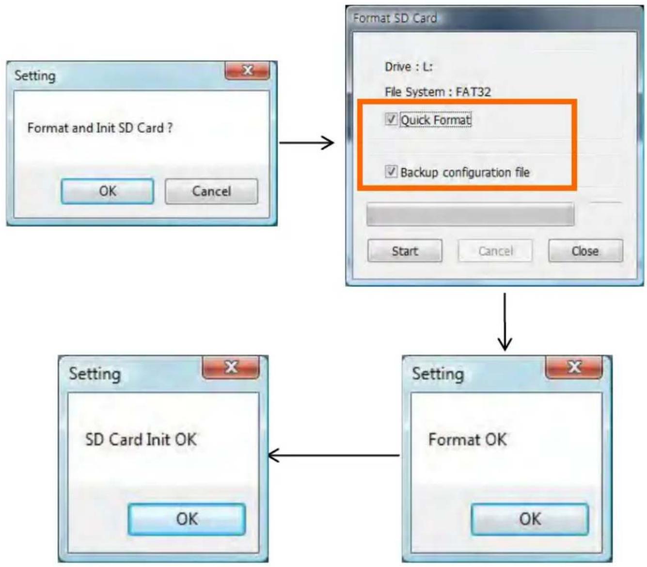 D-Teg Smarty BX1500 Plus - To initialize the SD card. - 1