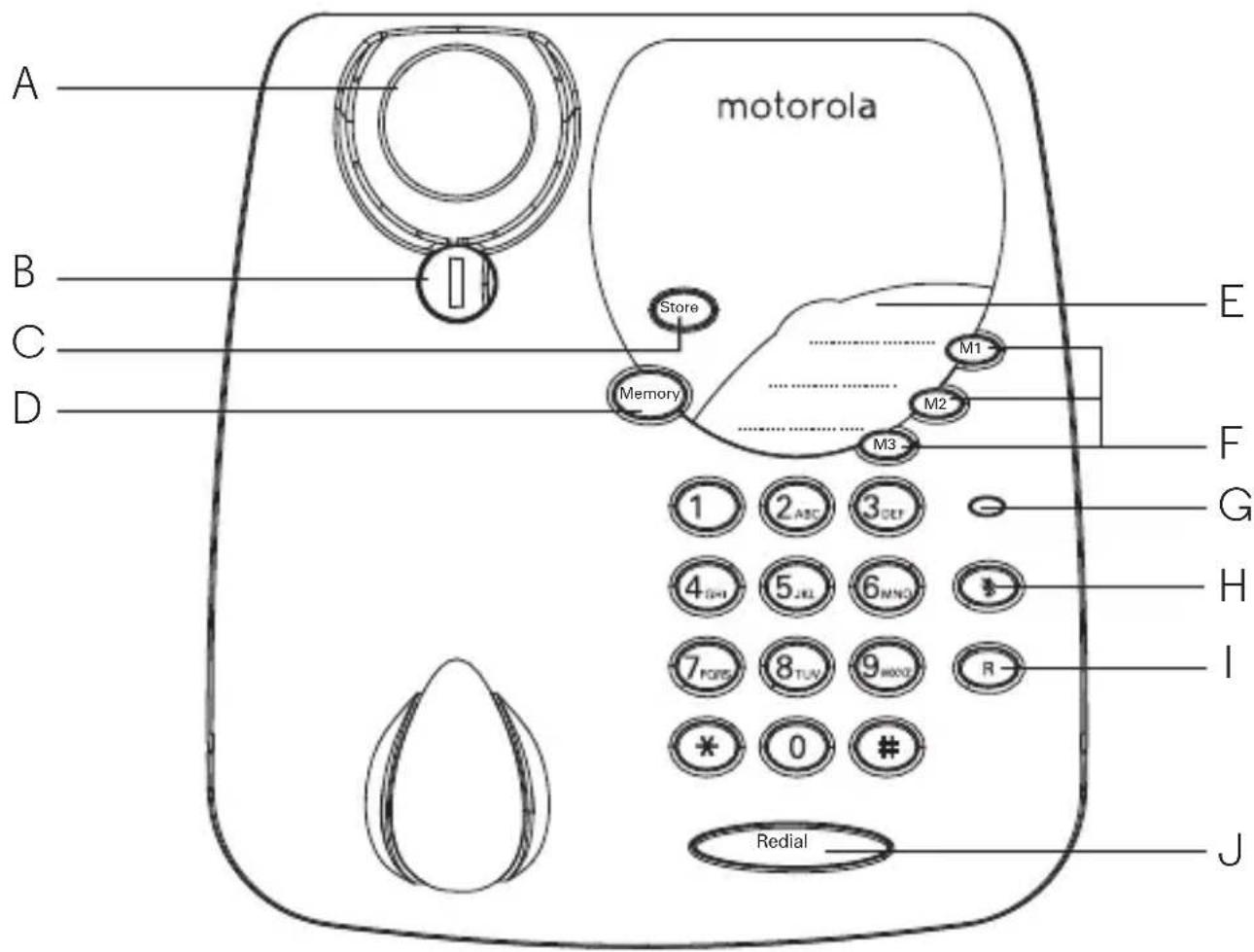 MOTOROLA CT1 - Übersicht über die Basisstation - 1