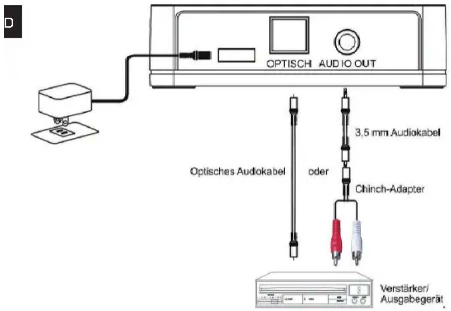 OPTISCH AUDIO OUT Optisches Audio kabel oder 3,5 mm Audiokabel Chinch-Adapter Verstärker/ Ausgabegerät