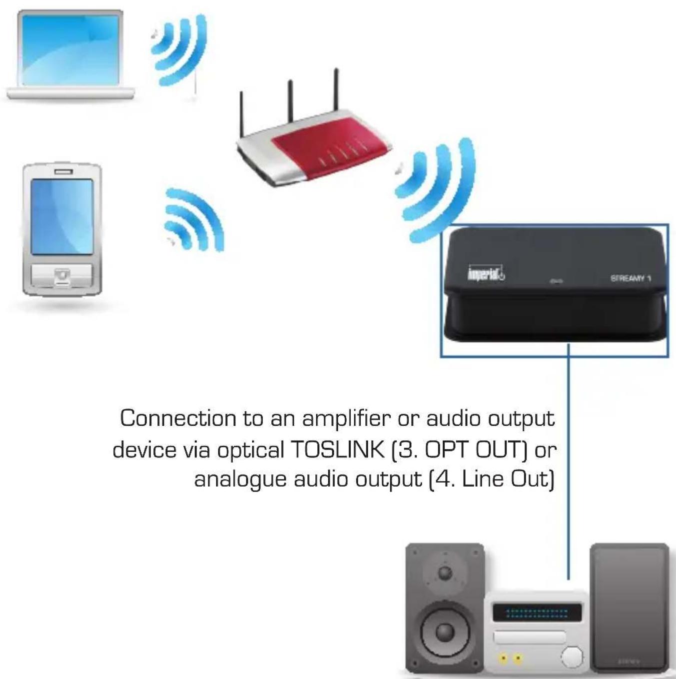 Imperial Streamy 1 - Example: STREAMY 1 integration in an existing network - 2