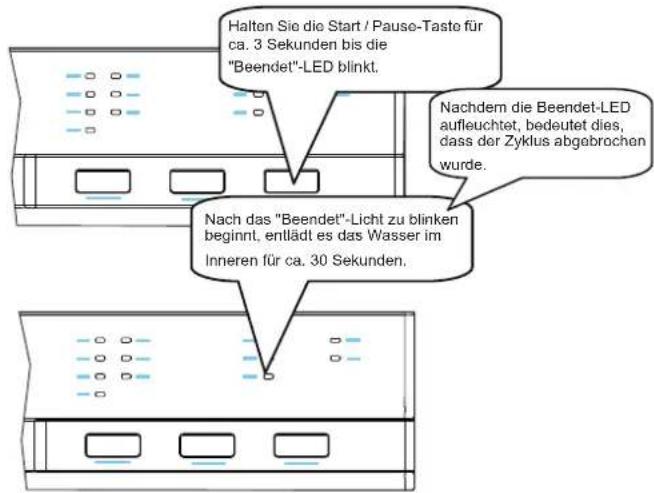 Luxor GSS 45 T21 A - Ändern eines Programms durch Zurücksetzen - 1