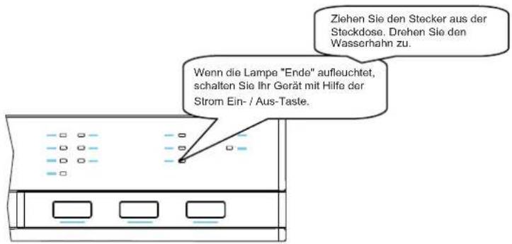 Luxor GSS 45 T21 A - Ändern eines Programms durch Zurücksetzen - 2