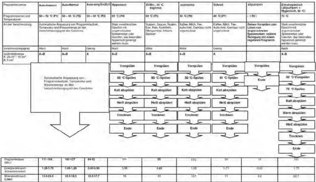 Luxor GSS 41 T - DIE BESCHREIBUNG DER PROGRAMME - 1