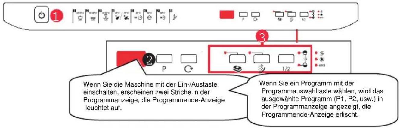 Luxor GSS 41 T - MASCHINE EINSCHALTEN UND EIN PROGRAMM AUSWÄHLEN - 1