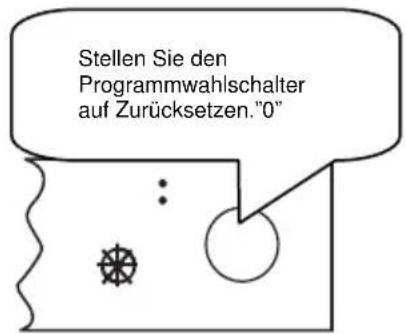 Luxor GSS 1343 A - Ein Programm durch das Zurücksetzen ändern - 2