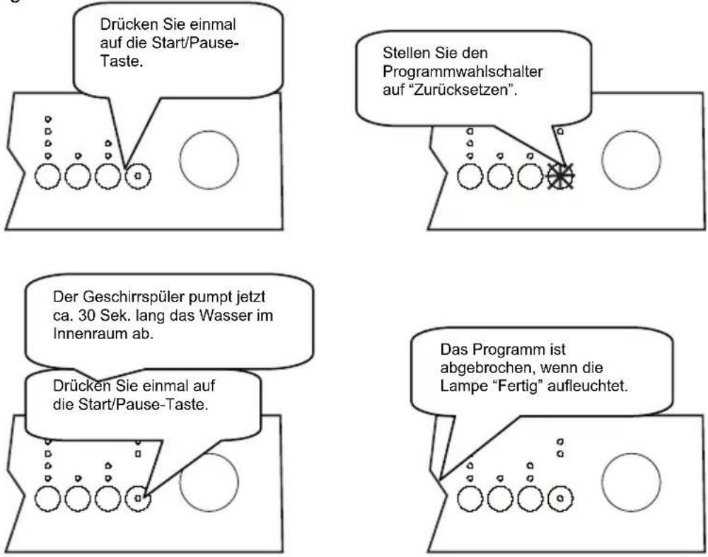 Luxor GSS 1331S - Ein Programm mithilfe des Zurücksetzens ändern - 1