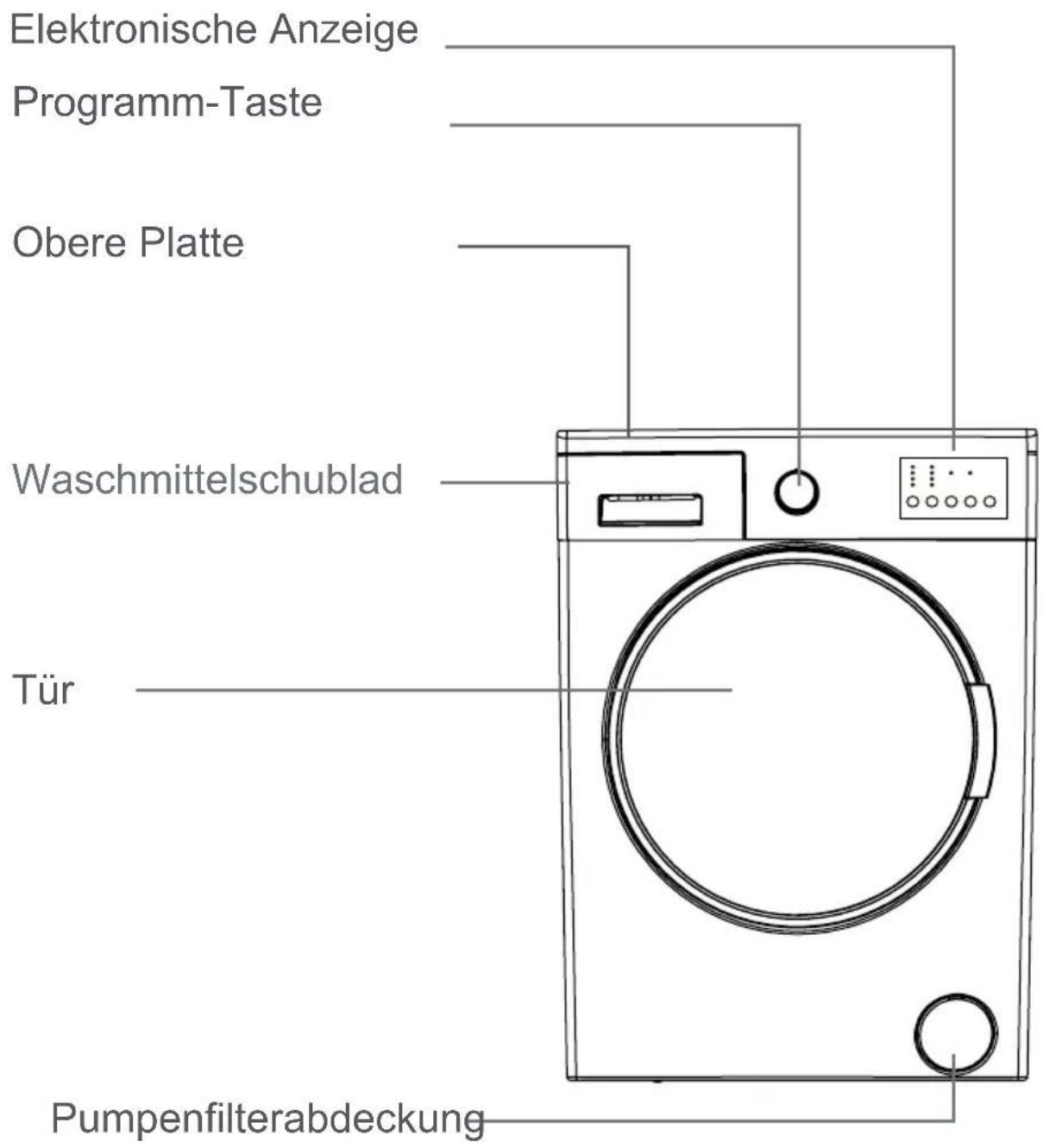 Luxor WM 1250 FZ A - Entfernen der alten Maschine - 2