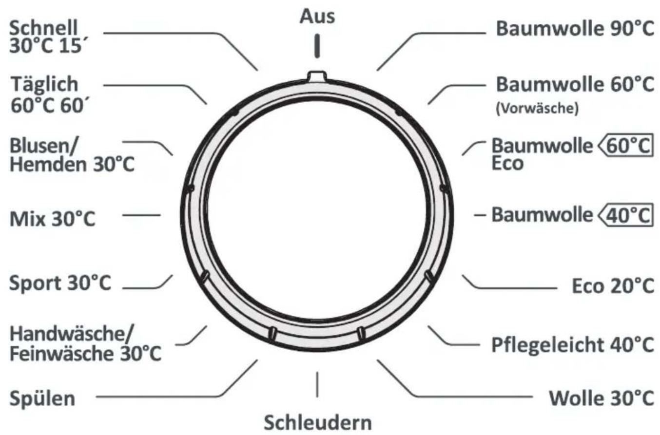 Luxor WM 1250 FZ A - KAPITEL-4: EINFÜHRUNG DES BEDIENFELDES (PROGRAMMSCHALTER) - 1