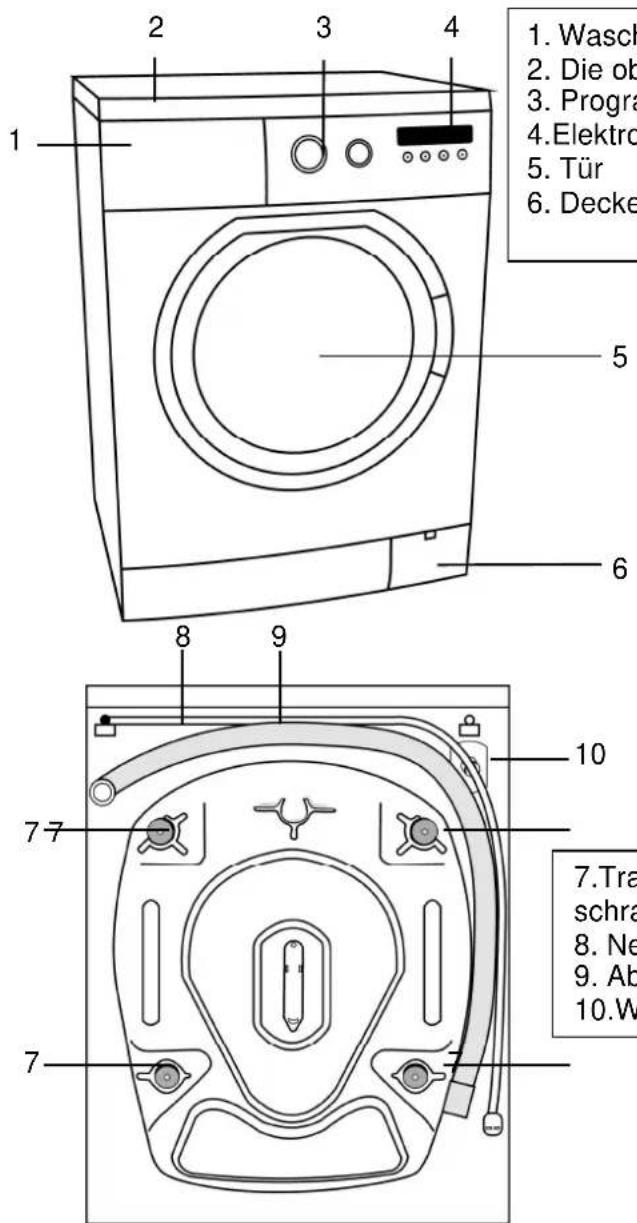 Luxor WM 1249 R6 A plus - EMPFEHLUNGEN - 1