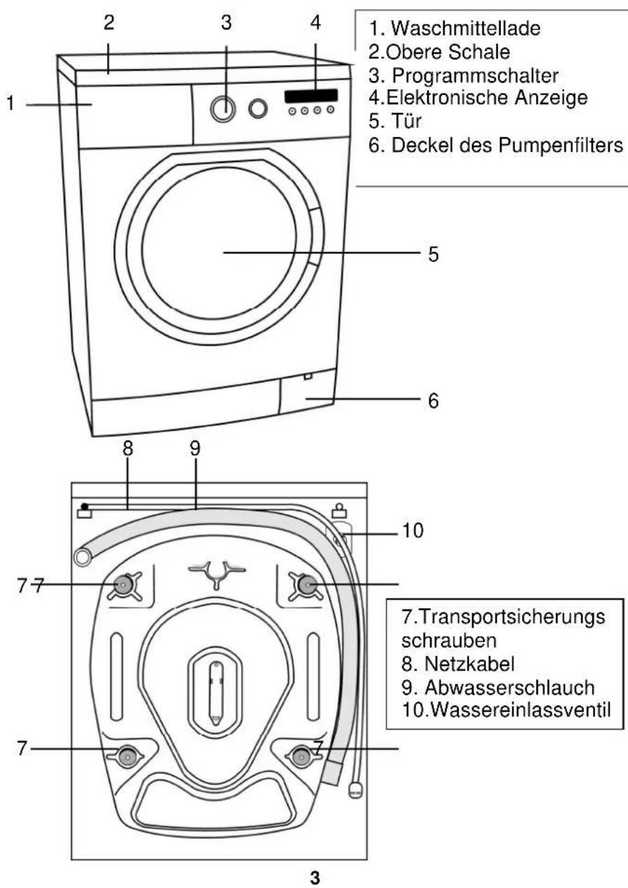 Luxor WM 1047 R6 A plus - KAPITEL -4: VORBEREITUNG EINES - 1
