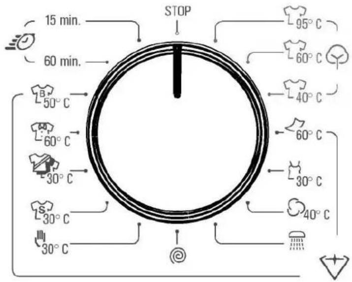 Luxor WM 1047 R6 A plus - KAPITEL 5: BEDIENFELD PROGRAMMSCHALTER - 1