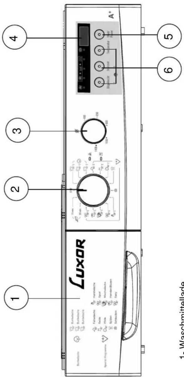 Luxor WM 1047 R6 A plus - KAPITEL -4: VORBEREITUNG EINES WASCHGANGS / WASCHMITTEL EINFÜLLEN - 1