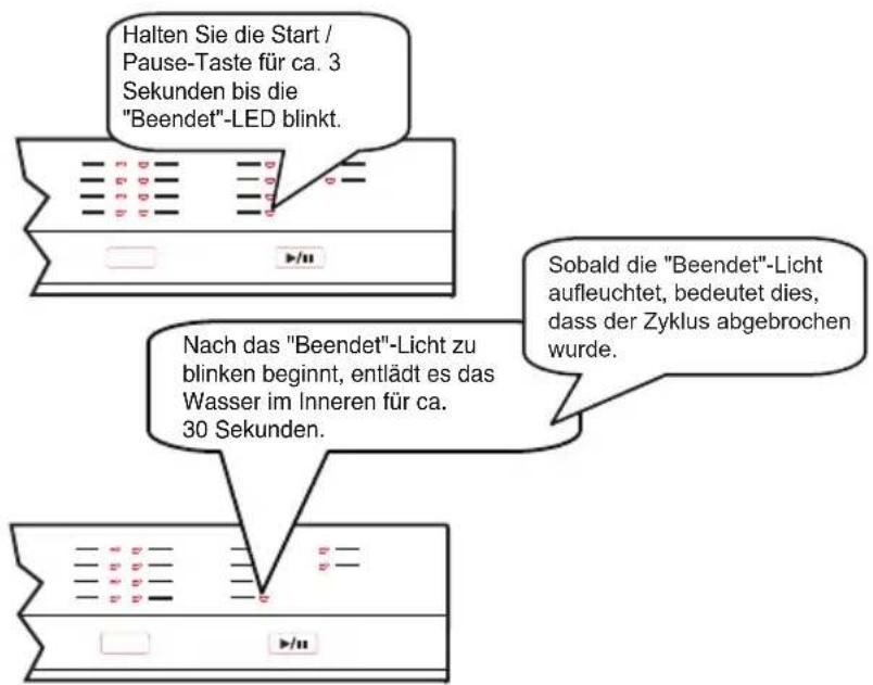 Luxor GSS 60 T21 A - Ändern eines Programms durch Zurücksetzen - 1