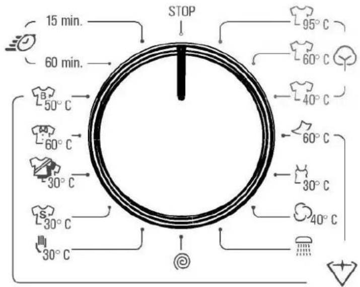 Luxor WM 1447 R6 A plus - KAPITEL 5: BEDIENFELD PROGRAMMSCHALTER - 1