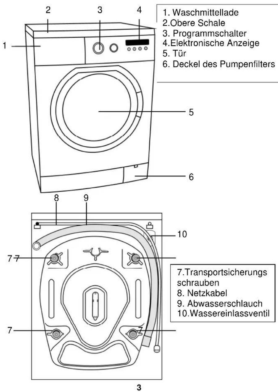 Luxor WM 1447 R6 A plus - KAPITEL-4: VORBEREITUNG EINES - 1