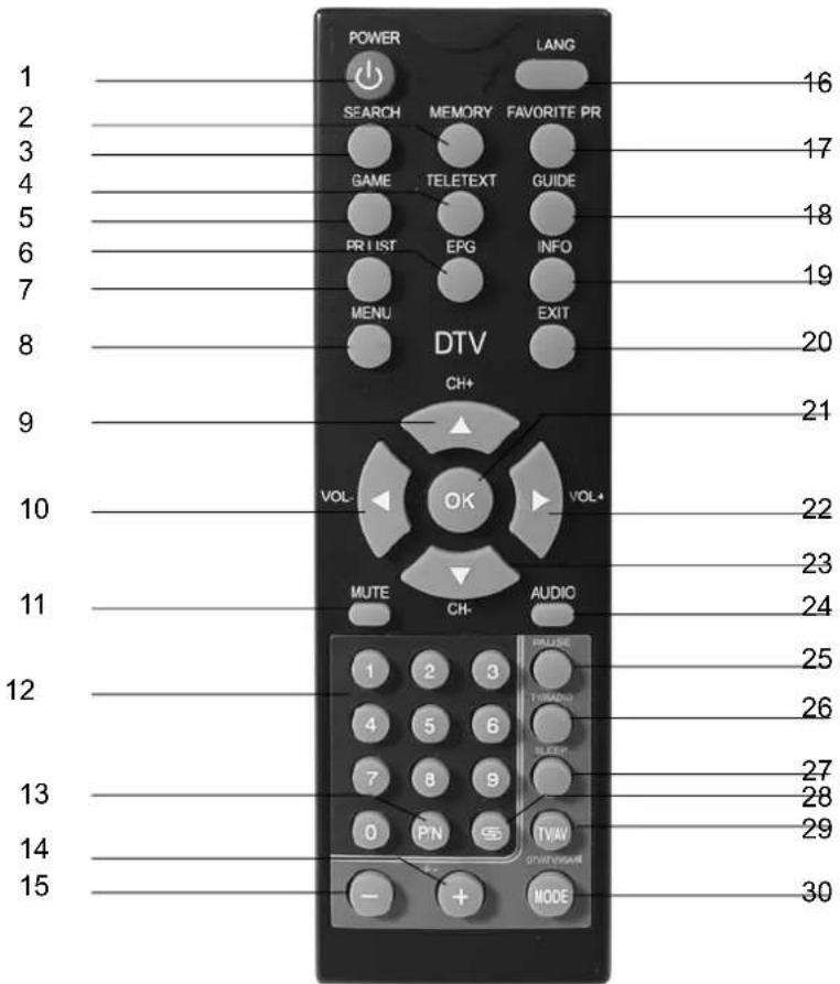 JGC TFT 800 - Korrekte Entsorgung dieses Produkts (Elektromüll) - 2