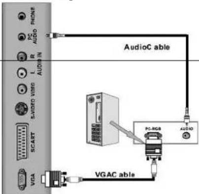 GERICOM L2308DV - VGA anschließen - 1