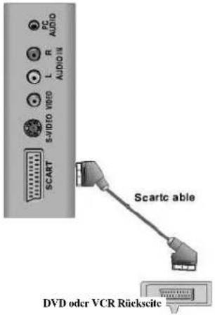 GERICOM L2308DV - SCART anschließen - 1