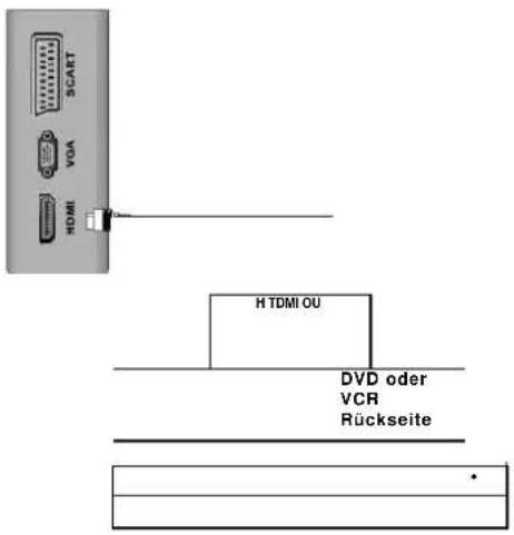 GERICOM L2308DV - HDMI anschließen - 1
