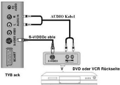 GERICOM L2308DV - S-Video anschließen - 1