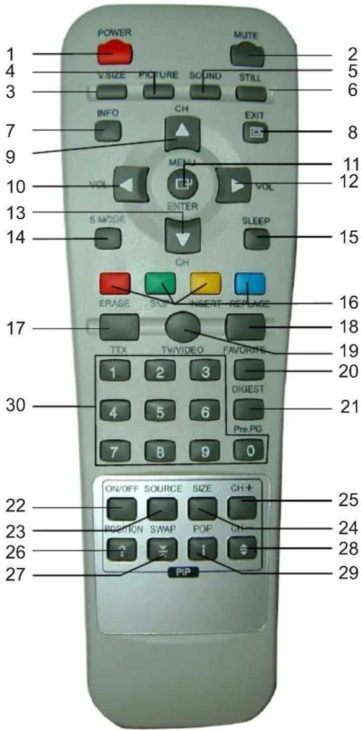 GERICOM HP-4200C -V1 - - POWER (Stand By) - 2