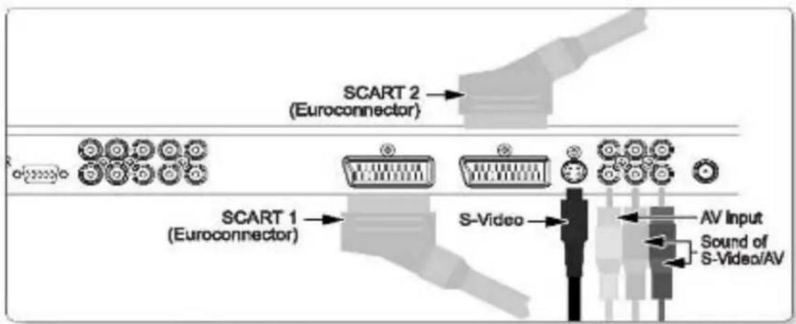 GERICOM GTV5000 - Anschließen und Bedienen des Videorecorders - 1