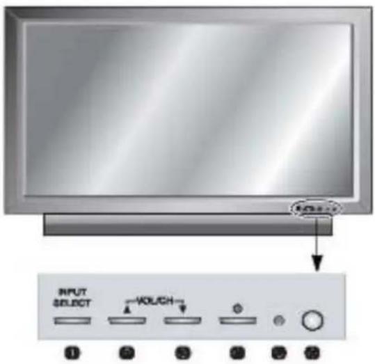 GERICOM GTV5000 - OSD Key Position - 1