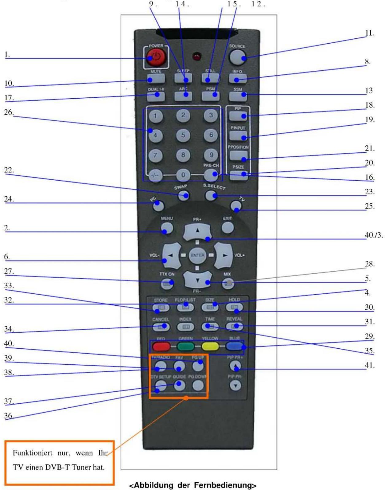 GERICOM GTV4281 - FERNBEDIENUNG - 1