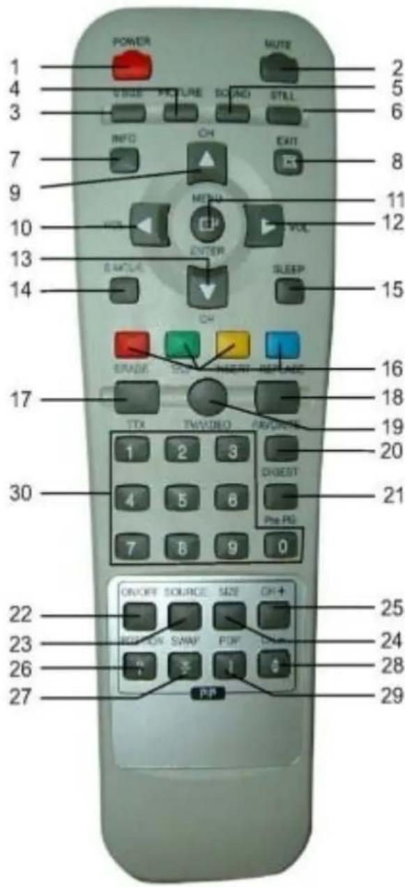 GERICOM GTV4270 - Bedienelemente der Fernbedienung - 1