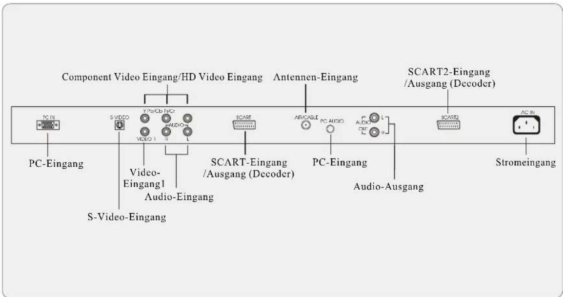 GERICOM GTV3203 - Diagramm der Bedienelemente - 4