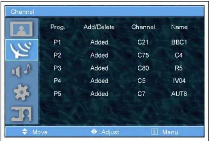 GERICOM GTV4280 - Add/Delete (Hinzufügen/Löschen) - 2